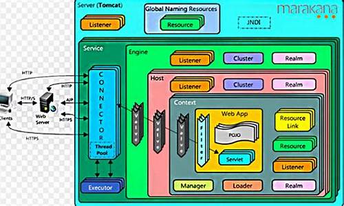 tomcat 源码 servlet